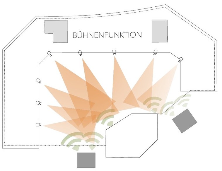 Bühnenfunktion